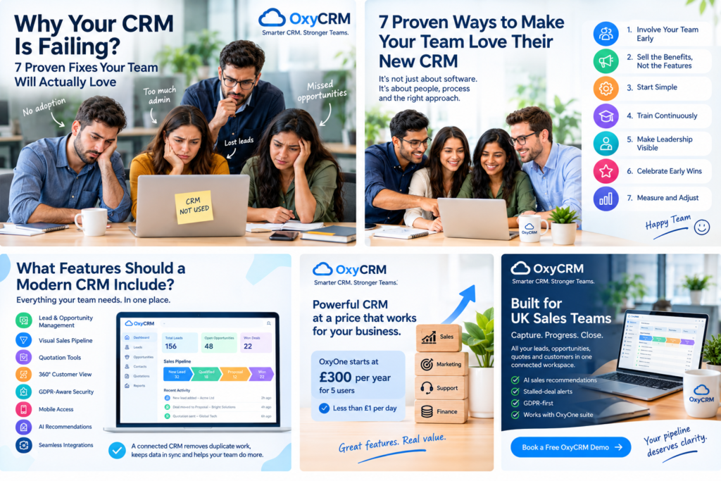 Infographic showing CRM team adoption tips, essential CRM features and OxyOne pricing from £300 per year